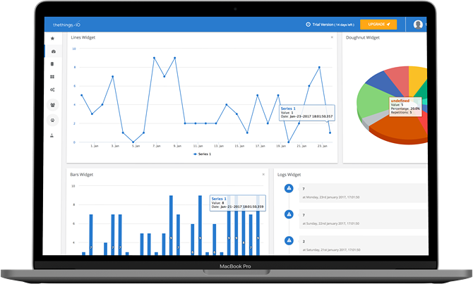 POTSup™ Portal Interface